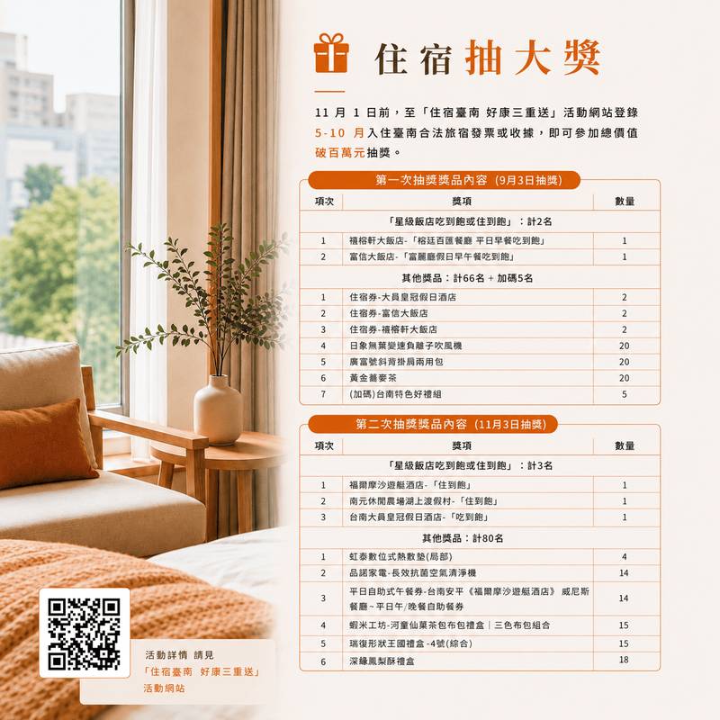 平日秋遊臺南享國旅補助、點數折抵及抽獎多重好康