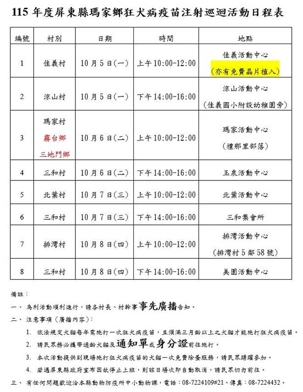 屏東今年第3例野生動物狂犬病 縣府加強犬貓疫苗注射
