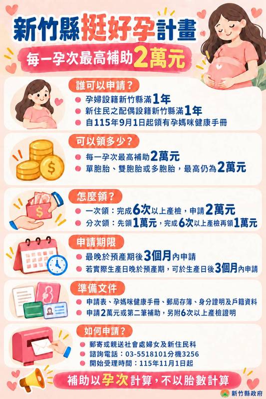 竹縣「挺好孕計畫」11/1正式上路！最高補助2萬元 楊文科提供準媽媽最溫暖的後盾