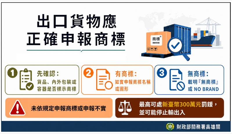 高雄關籲請業者報運貨物出口應依規定正確申報商標,以免受罰