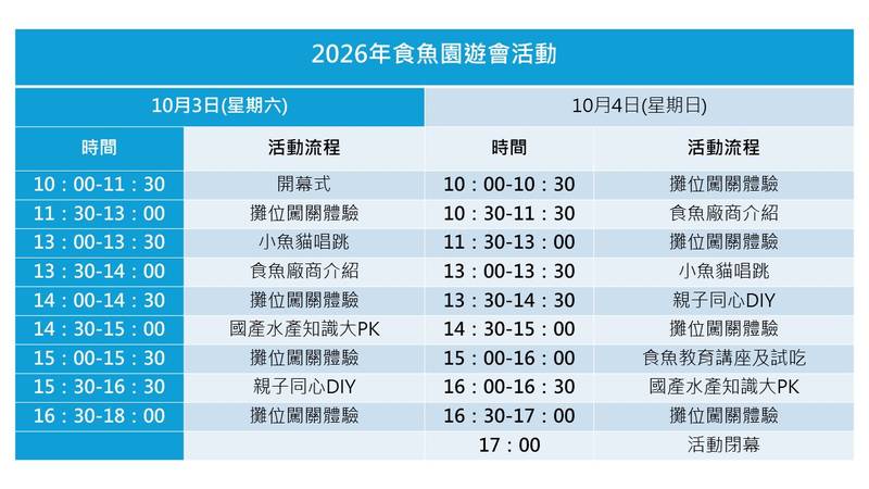 「2026食魚園遊會」 10月3、4日臺中驛鐵道文化園區登場 親子同樂推廣永續食魚