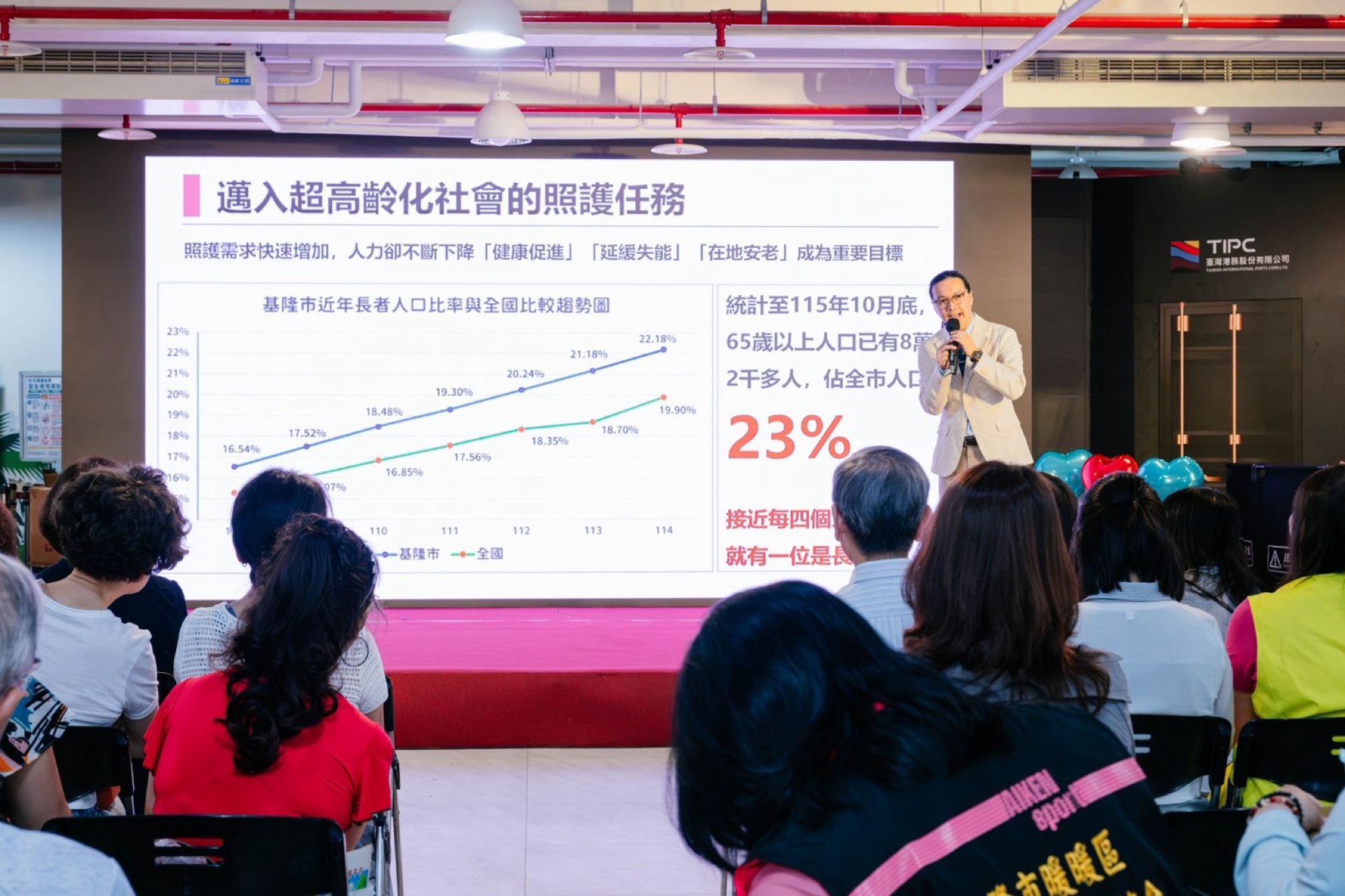 說明平台推動成果與高齡化照護需求