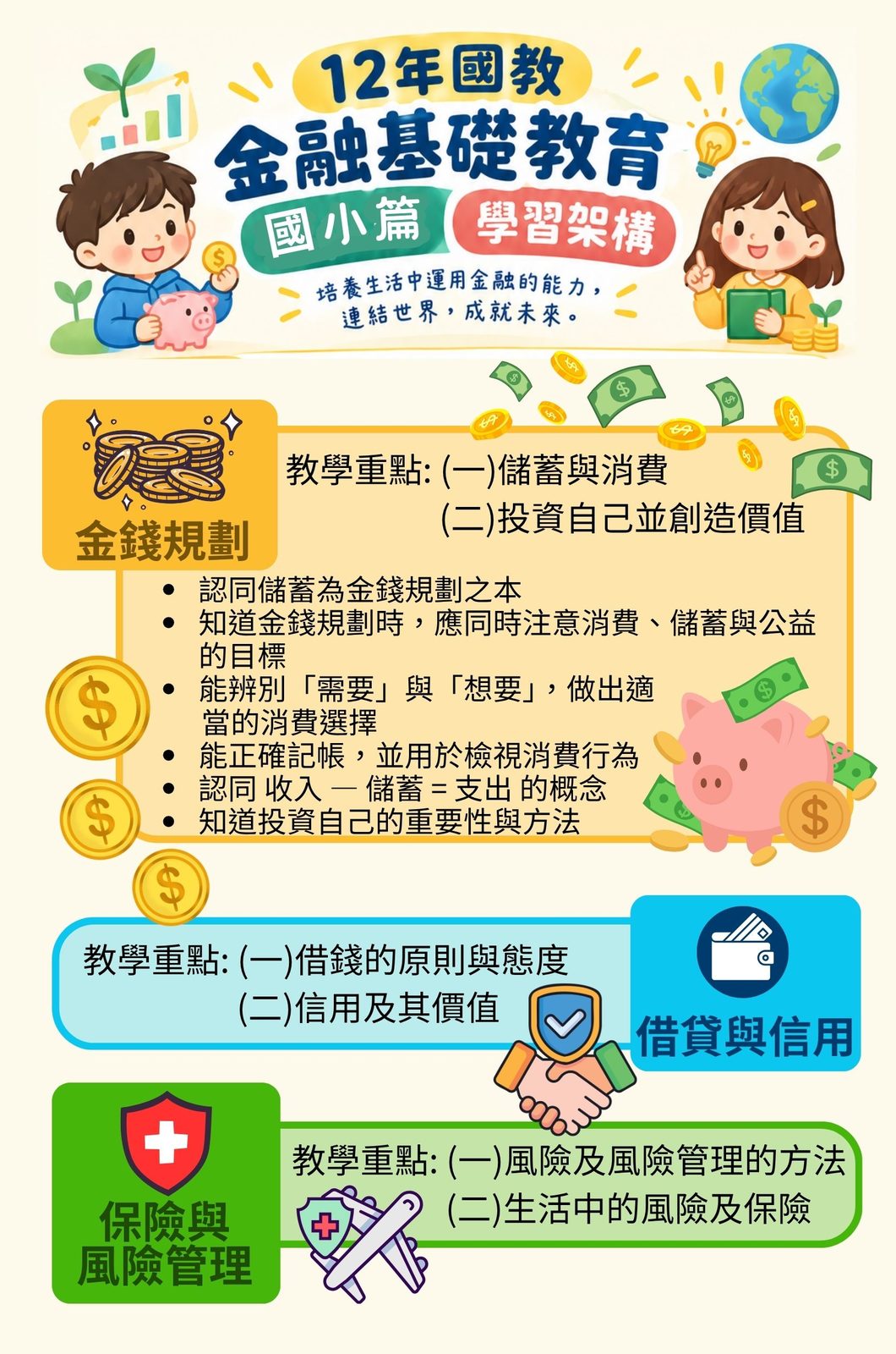 北市響應世界理財規劃日! 金融素養教育全面向下扎根