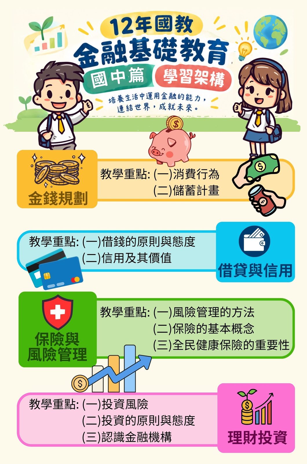 北市響應世界理財規劃日! 金融素養教育全面向下扎根