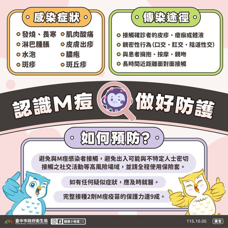 國內M痘疫情持續！中市10月增設2場疫苗外展接種　籲符合資格者完成2劑