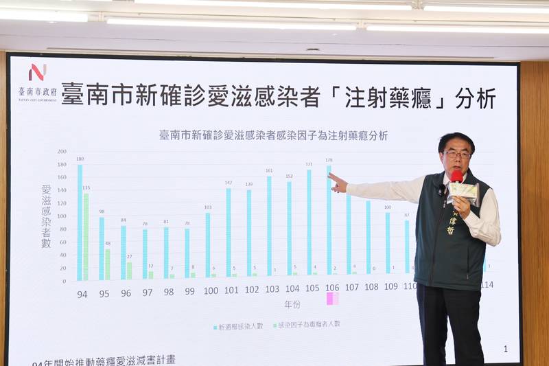 反毒議題延燒 台南亮20年毒防成績 黃偉哲:對毒品零容忍、對戒癮者全力支持