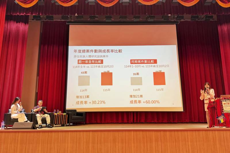 原民會辦理人體研究實務研討會 深化研究倫理與諮商同意