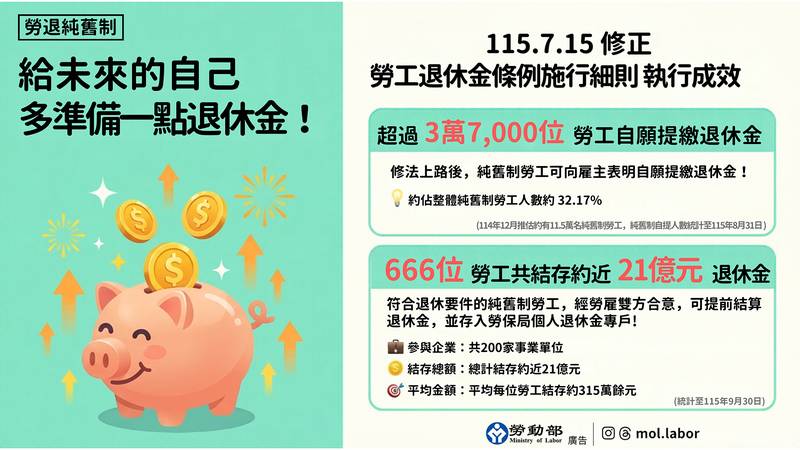 勞動部公布純舊制勞工自提退休金成果 逾3萬7千人申辦
