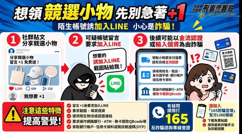 想領競選小物先別急著「+1」!陌生帳號誘加LINE 刑事局提醒慎防詐騙