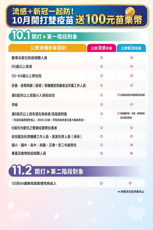 左流右新護健康!10月1日雙疫苗同步開打~縣長挽袖率先接種、邀鄉親一起提升保護力~