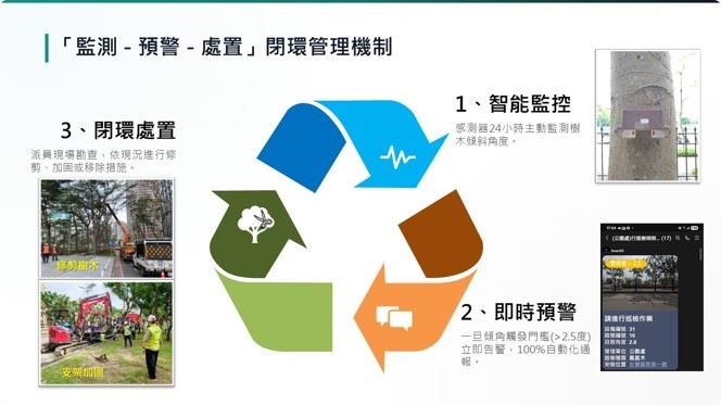 高雄智慧樹木監測再傳捷報 獲2026首爾智慧城市獎特殊貢獻獎