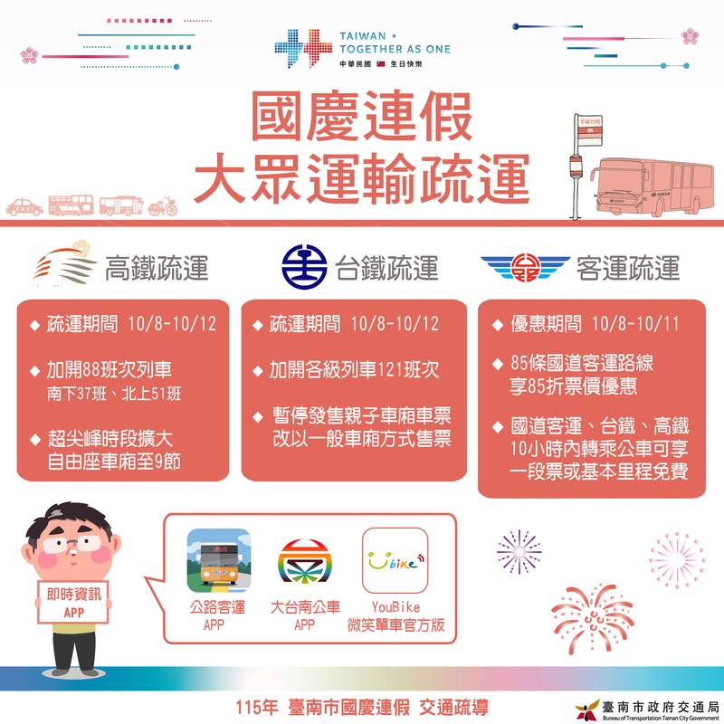國慶連假返鄉出遊  市府加強路況疏導