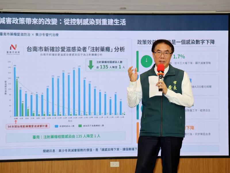 台南藥癮減害推動21年 黃偉哲籲回歸公衛專業勿政治污名化