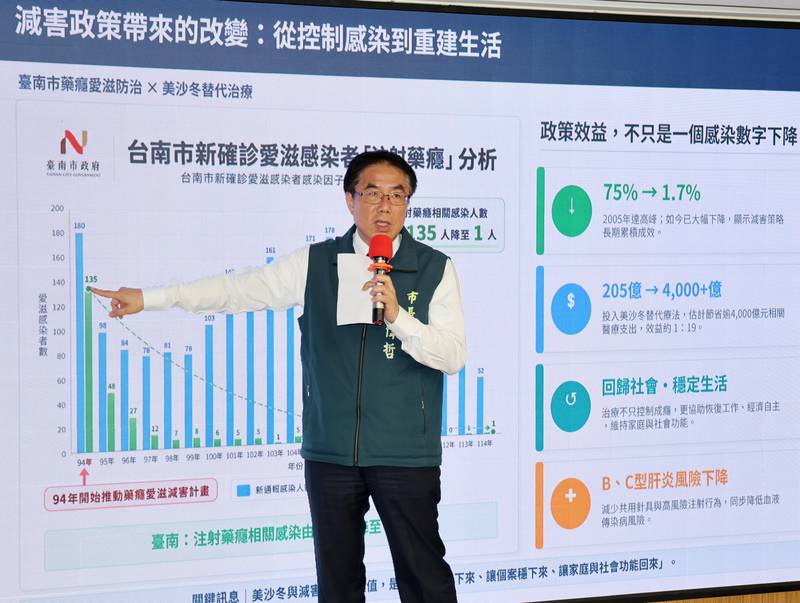 台南藥癮減害推動21年 黃偉哲籲回歸公衛專業勿政治污名化