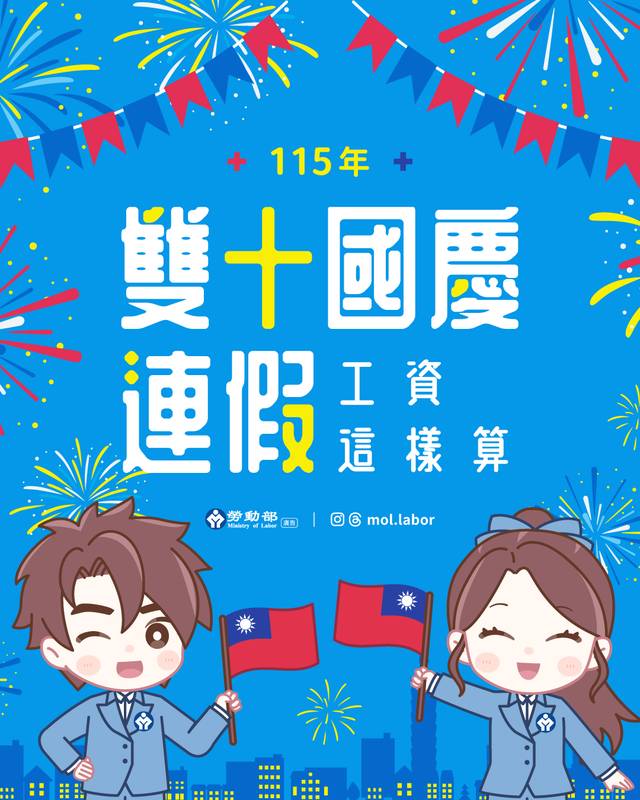 115年『國慶日』連假三日,雇主應依法給假,出勤應給加班費