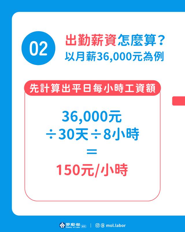 115年『國慶日』連假三日,雇主應依法給假,出勤應給加班費