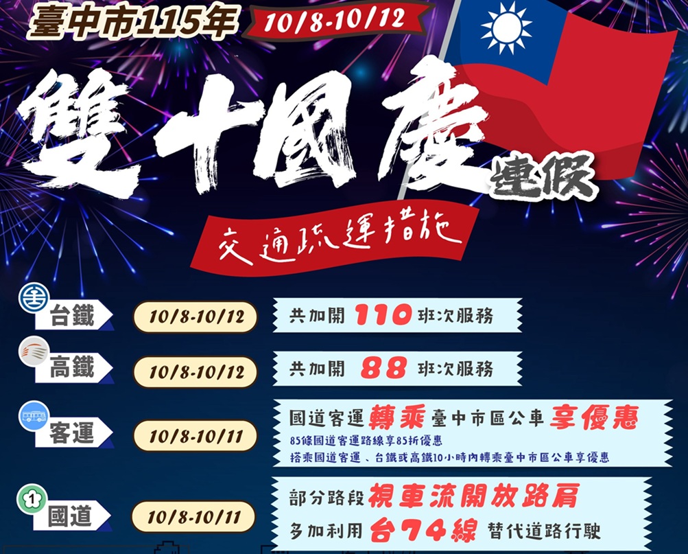 ▲圖說：迎接雙十國慶連假，中市警局特別期前規劃交通疏導措施           （圖／台中市政府  提供）