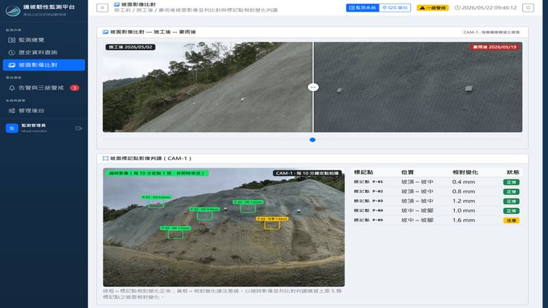 海委會成功將海廢轉身變綠色建材！ 高科大研發「海廢纖維噴凝土」，結合智慧感測打造濱海防災韌性國土