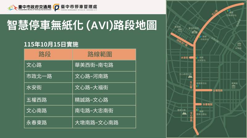 中市路邊智慧停車無紙化突破千格!10/15捷運綠線、10/29勤美商圈接力上路