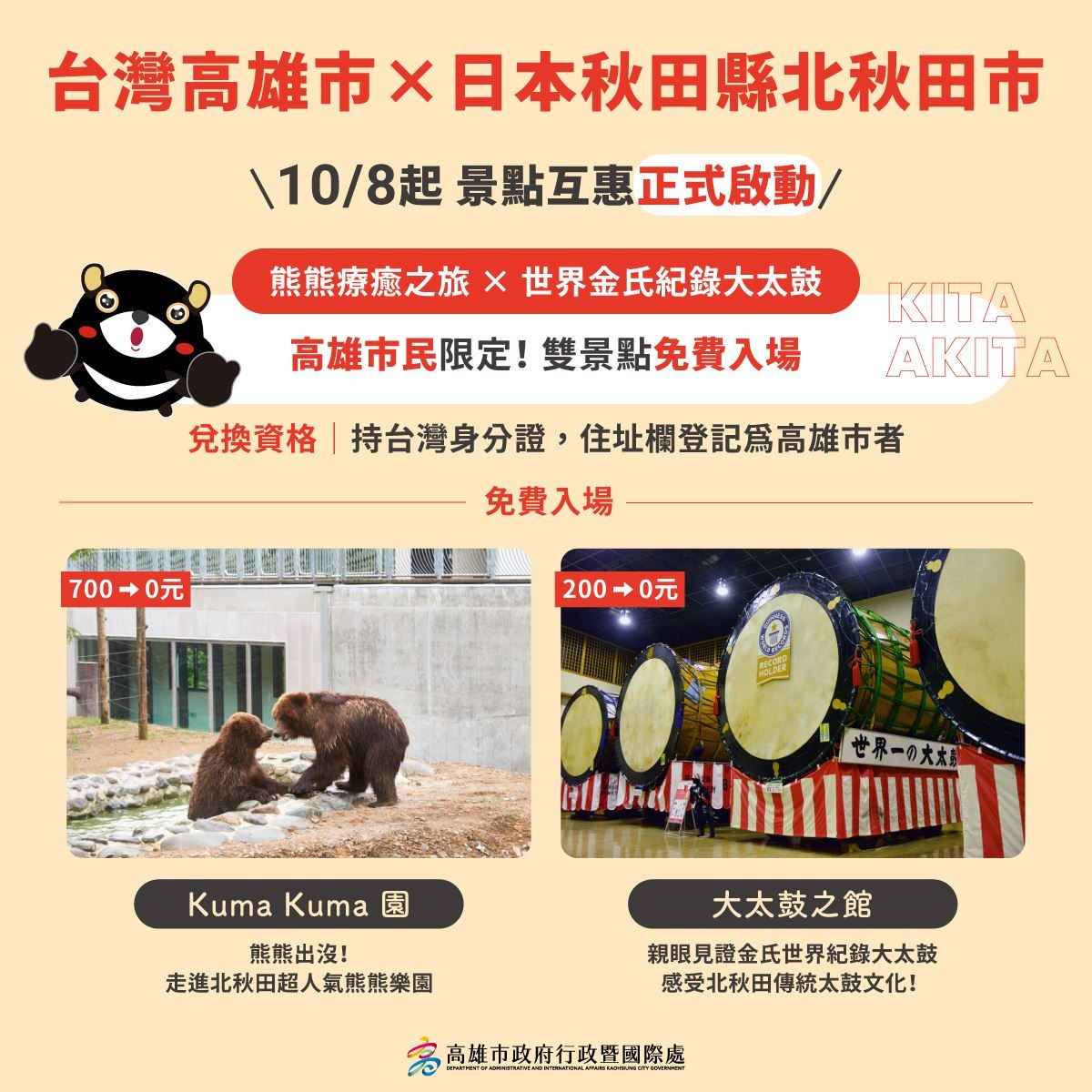 擴大高雄市民限定日本秋田優惠!高雄、北秋田市啟動景點互惠計畫