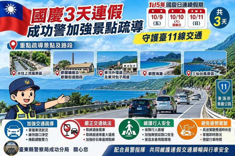 國慶3天連假迎出遊車潮 成功警加強景點疏導守護臺11線交通