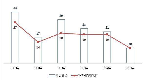 從監測預警到源頭改善 花蓮環保局緊盯華紙異味