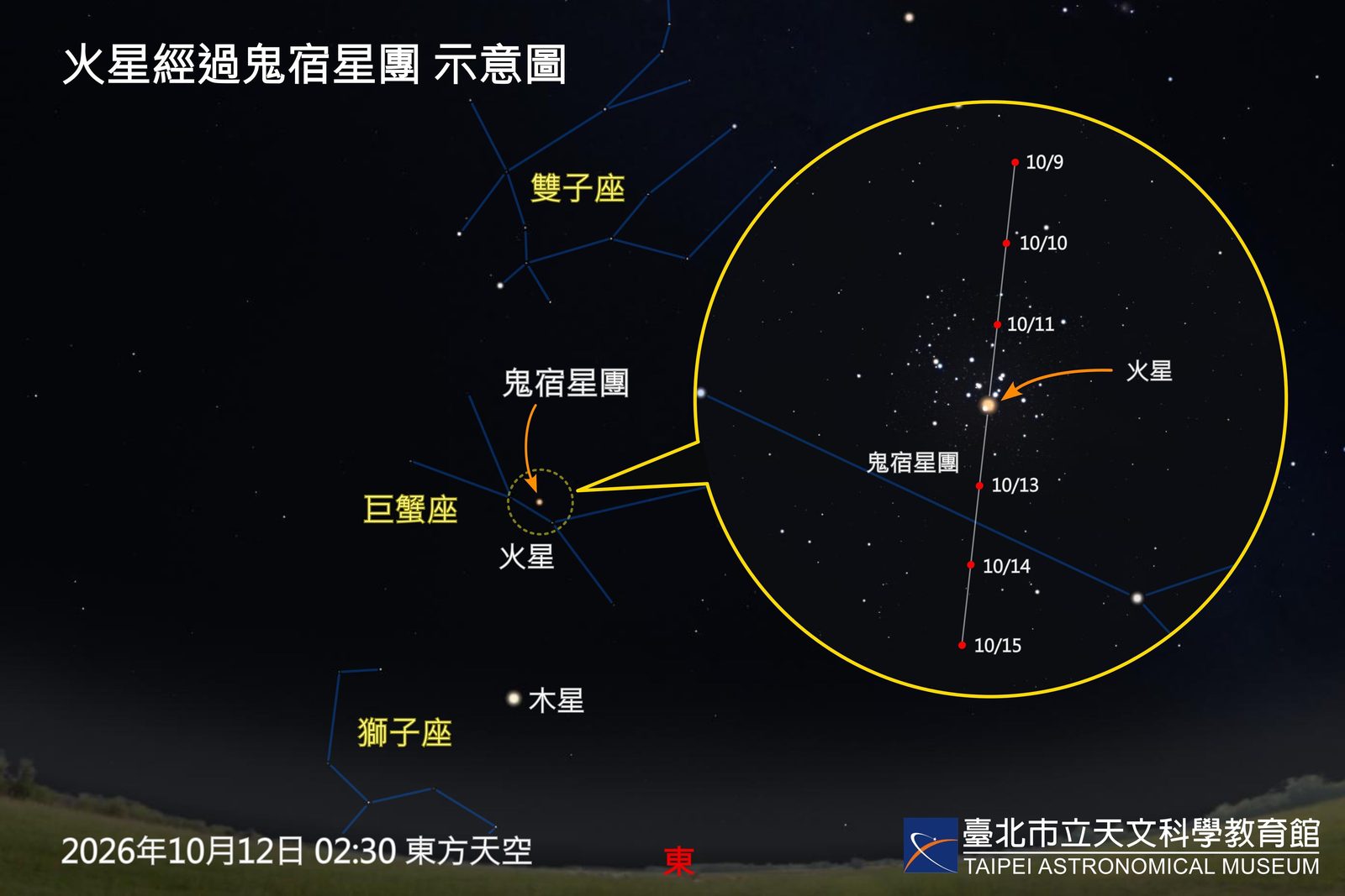 紅寶石鑲嵌蜂巢！10月12日凌晨「火星入鬼宿星團」華麗登場