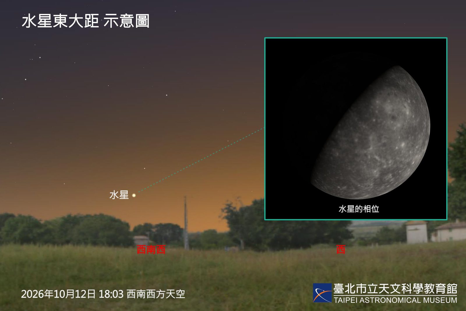 水星難得現身傍晚天空,10月12日迎今年最後東大距
