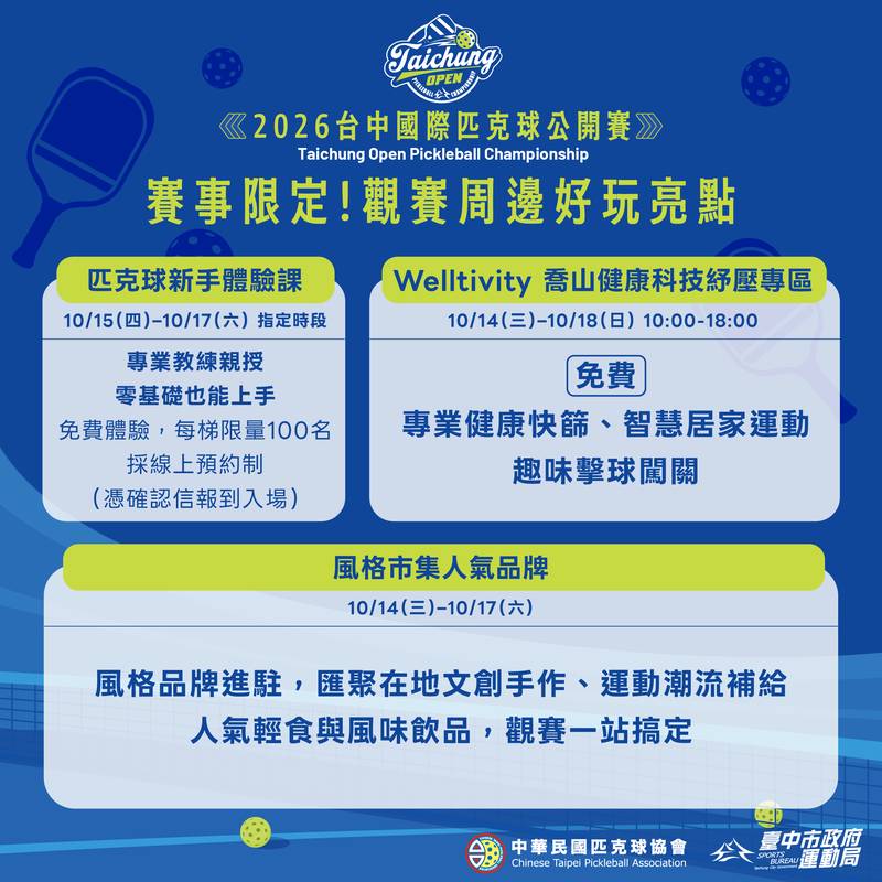 台中國際匹克球公開賽10/14登場!10國1,300名選手競技 玖壹壹洋蔥助陣、免費體驗邀全民揮拍