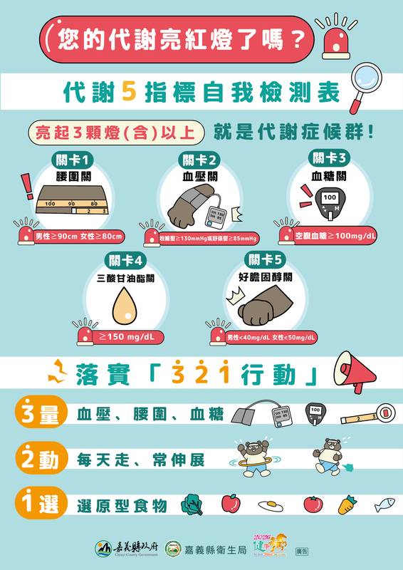 嘉縣「健康321行動」健康任務總複習 邀您一起抽獎拿好禮!