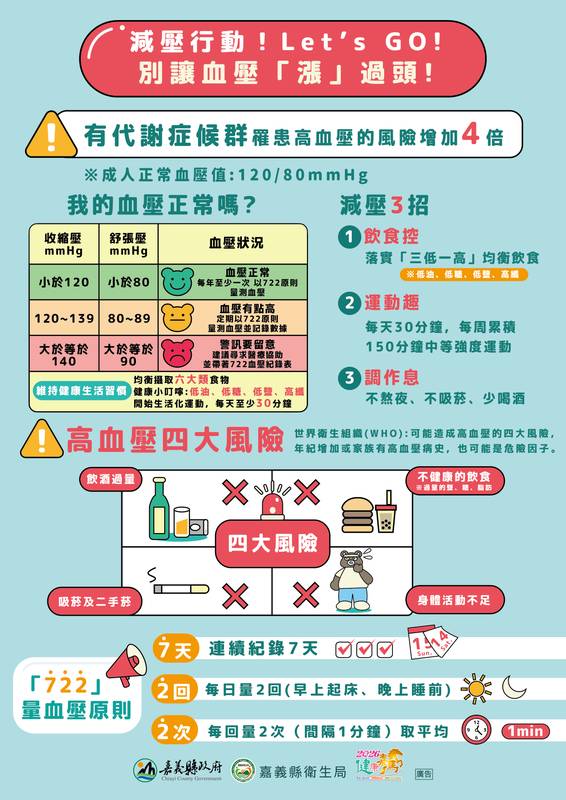 嘉縣「健康321行動」健康任務總複習 邀您一起抽獎拿好禮!