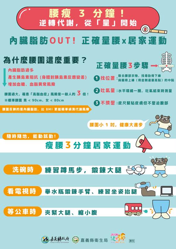 嘉縣「健康321行動」健康任務總複習 邀您一起抽獎拿好禮!