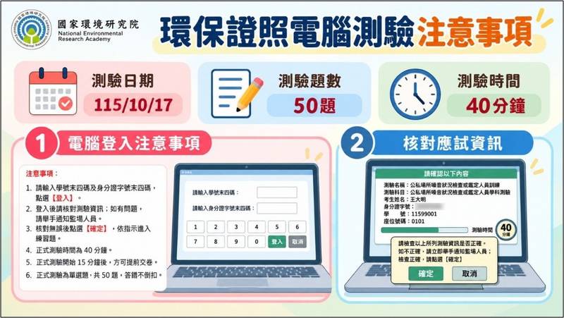 環保證照測驗重大變革!10月17日首度採電腦測驗 可望年減17萬張用紙