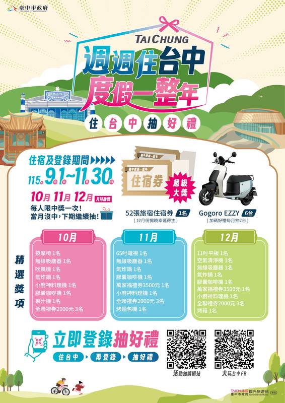 住台中好康持續加碼!首波12名幸運得主出爐 Gogoro電動機車、人氣好禮一次帶回家