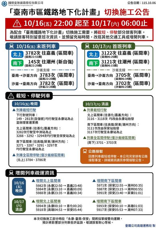 配合臺南鐵路地下化軌道切換 10月16日夜間及17日清晨臺鐵部分列車調整及啟動公路接駁 請旅客提早規劃行程