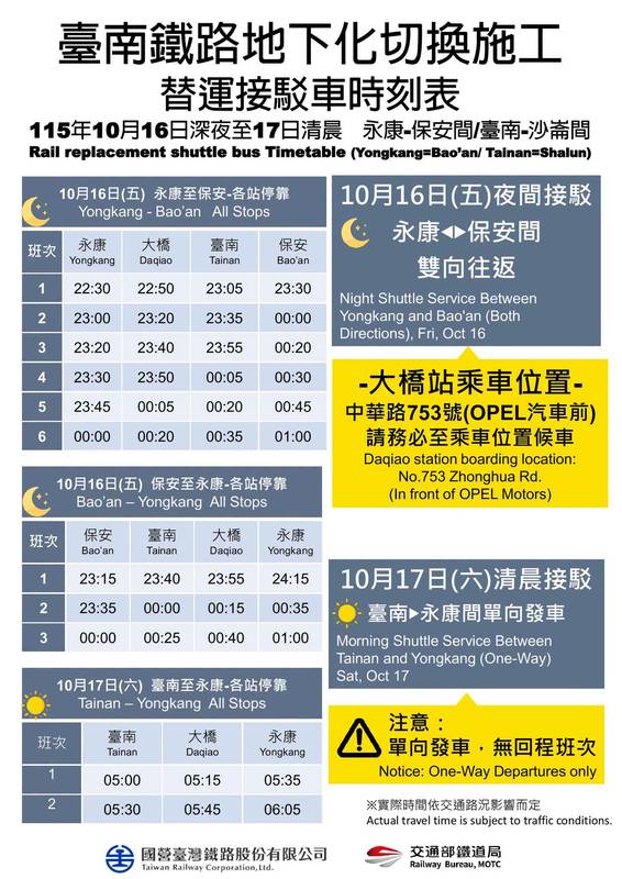 配合臺南鐵路地下化軌道切換 10月16日夜間及17日清晨臺鐵部分列車調整及啟動公路接駁 請旅客提早規劃行程