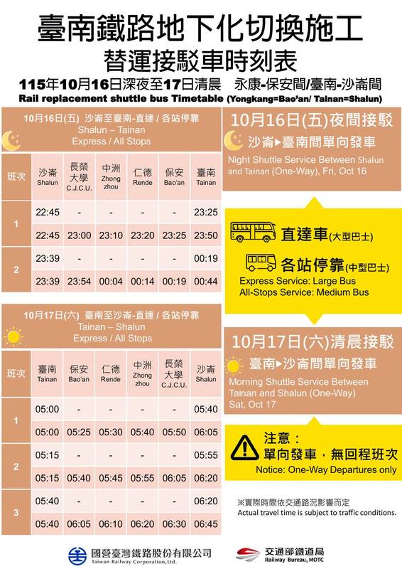 配合臺南鐵路地下化軌道切換 10月16日夜間及17日清晨臺鐵部分列車調整及啟動公路接駁 請旅客提早規劃行程