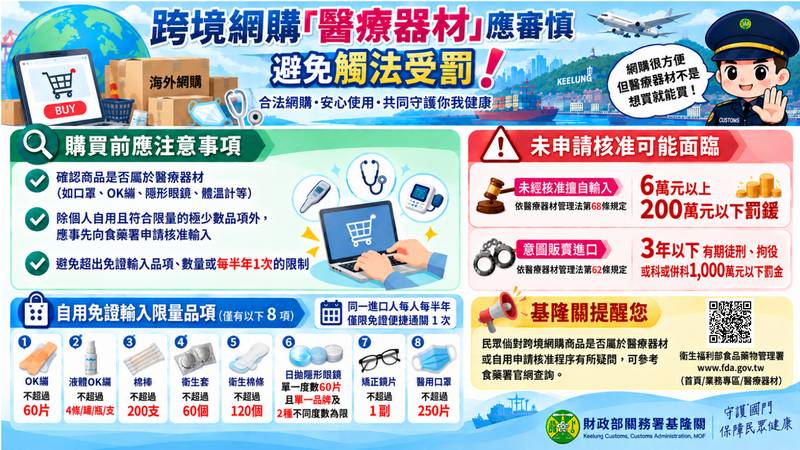 跨境網購「醫療器材」應審慎,避免觸法受罰