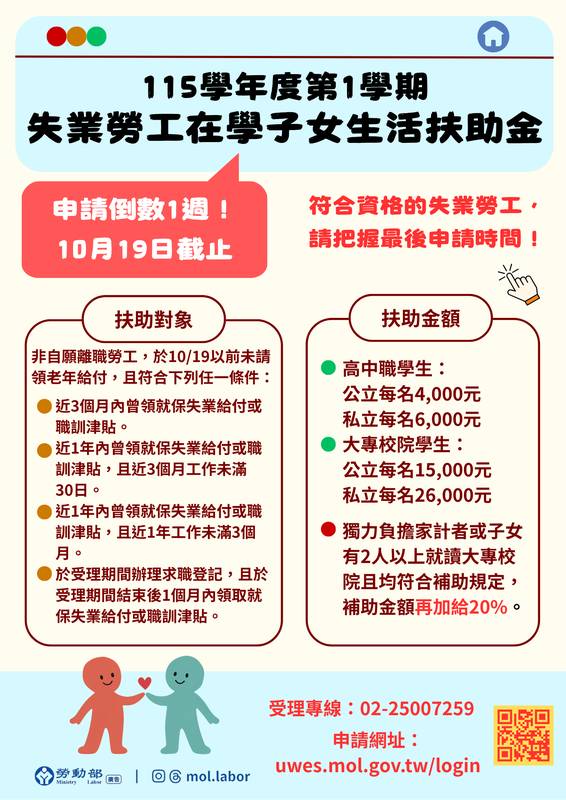 失業勞工在學子女生活扶助金申請倒數1週!勞動部提醒符合資格勞工把握時間,10月19日前提出申請!
