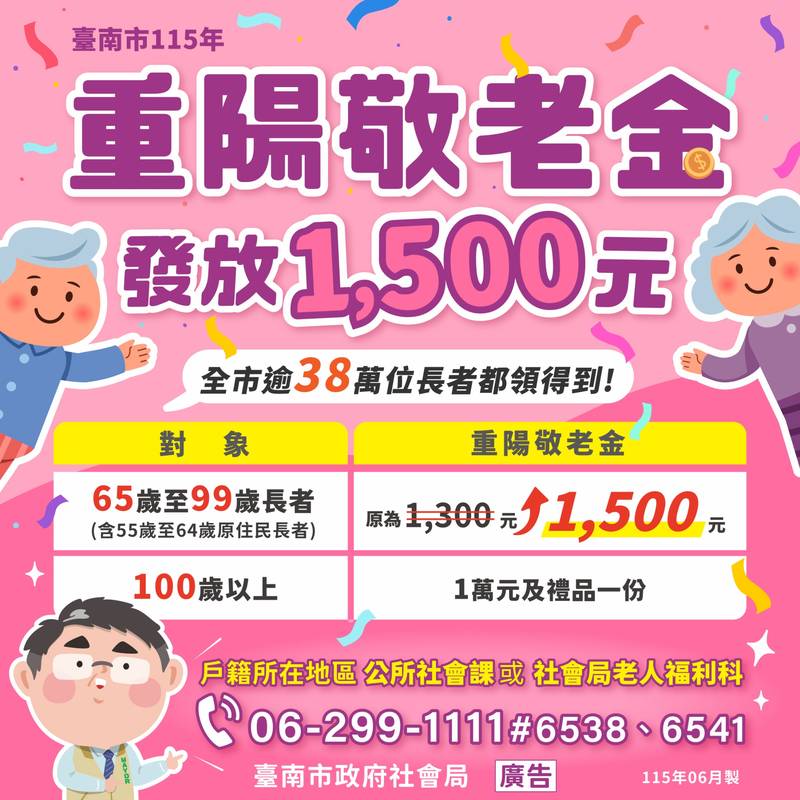 南市今年再加碼重陽敬老金 禮金1,500元10月14日入帳