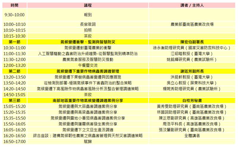 因應氣候變遷挑戰 臺南場邀集專家研討 作物病蟲害與農業防災調適策略