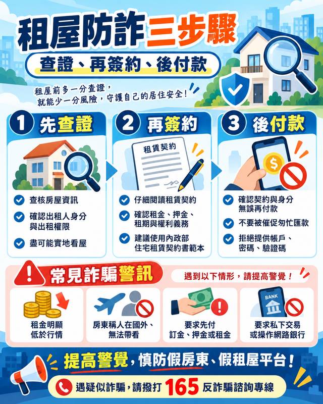 租屋防詐三步驟「查證、再簽約、後付款」