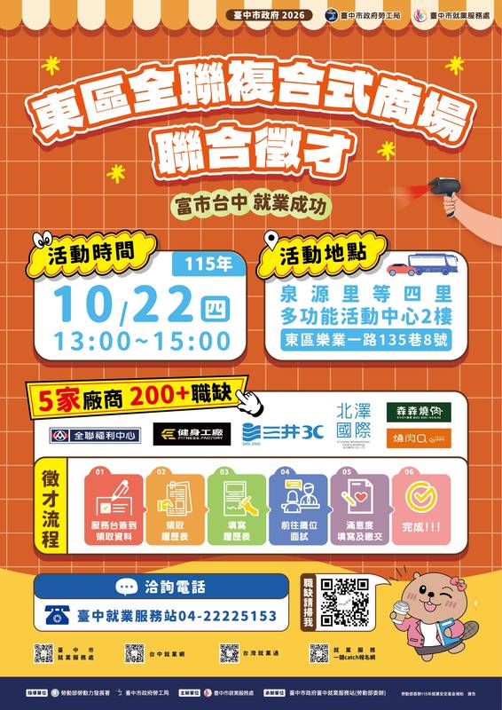 中市10/22東區辦聯合徵才 5家廠商釋215個職缺
