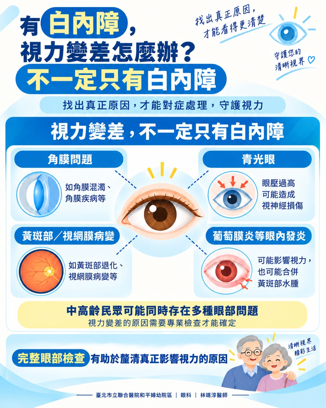 有白內障 視力變差怎麼辦?眼底也要一起評估
