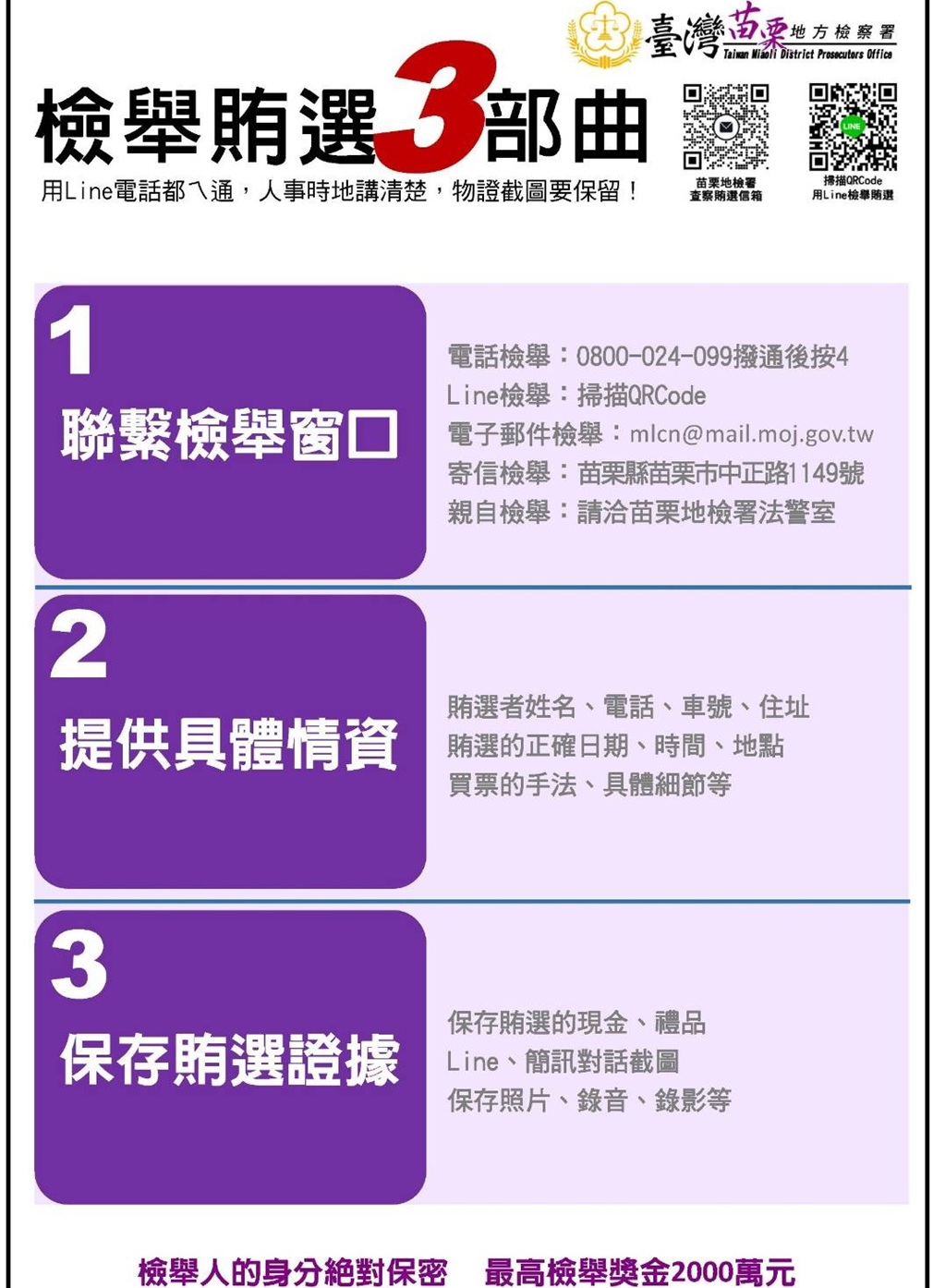▲圖說:苗栗地檢署發布「檢舉賄選三部曲」海報,讓民眾快速獲得檢舉賄選窗口與資訊 (圖/苗栗地檢署 提供)