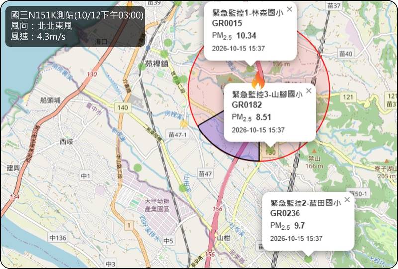 苑裡垃圾轉運站火警持續滅火 環保局監測PM2.5與平時相近