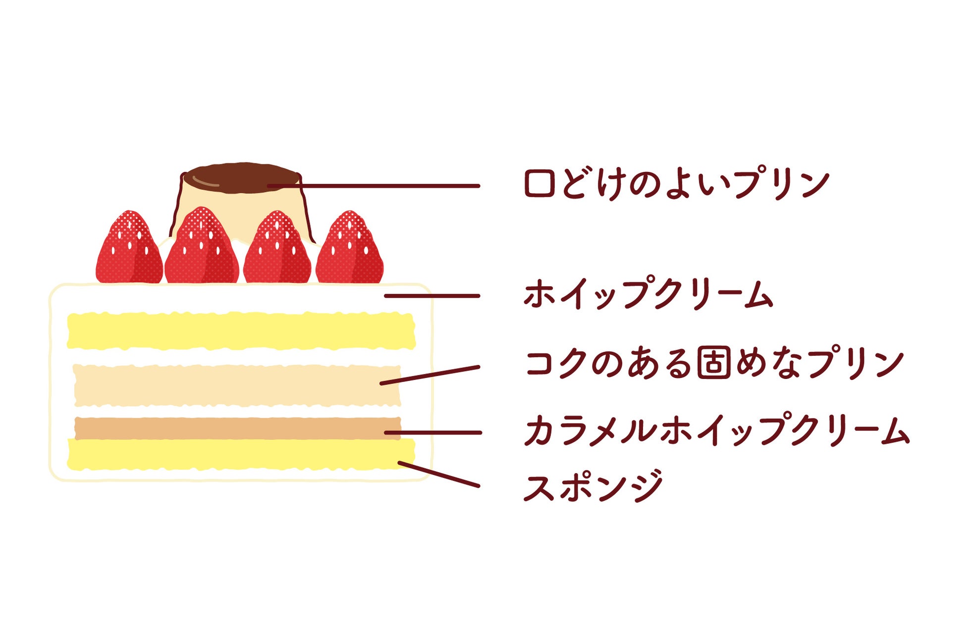 滑順布丁始祖「Pastel」推耶誕布丁蛋糕 整顆大布丁上桌、11月底前網預9折