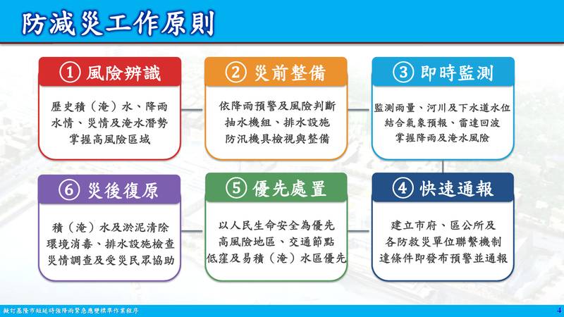 防水閘門及早架！基隆精進強降雨應變流程