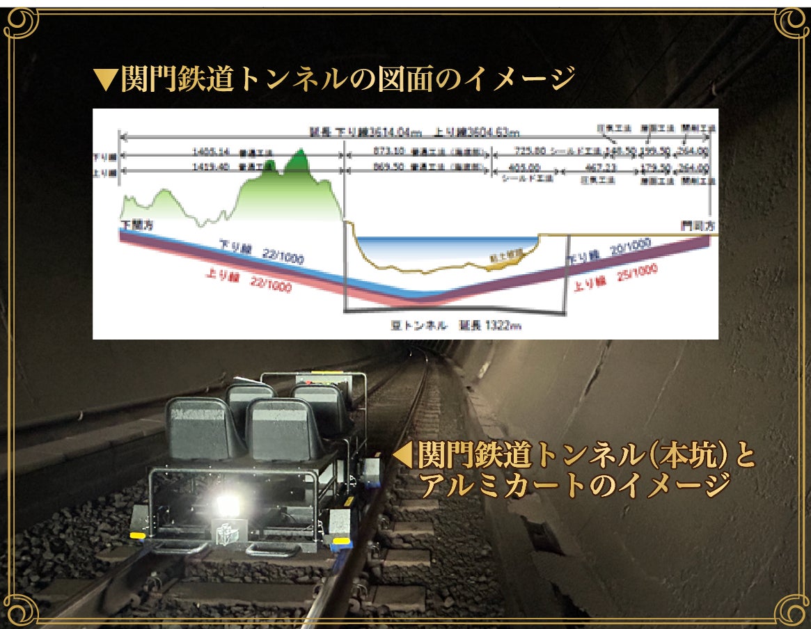JR九州開放關門鐵道海底隧道步行 搭鋁製巡檢車跨越福岡山口縣界,每人8萬日圓