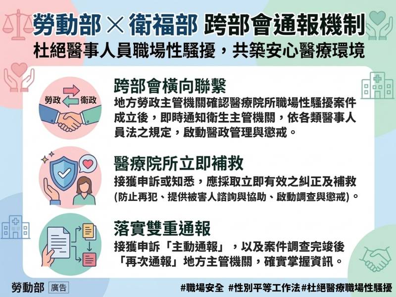 勞動部攜手衛生福利部建構跨部會通報機制,杜絕醫事人員職場性騷擾